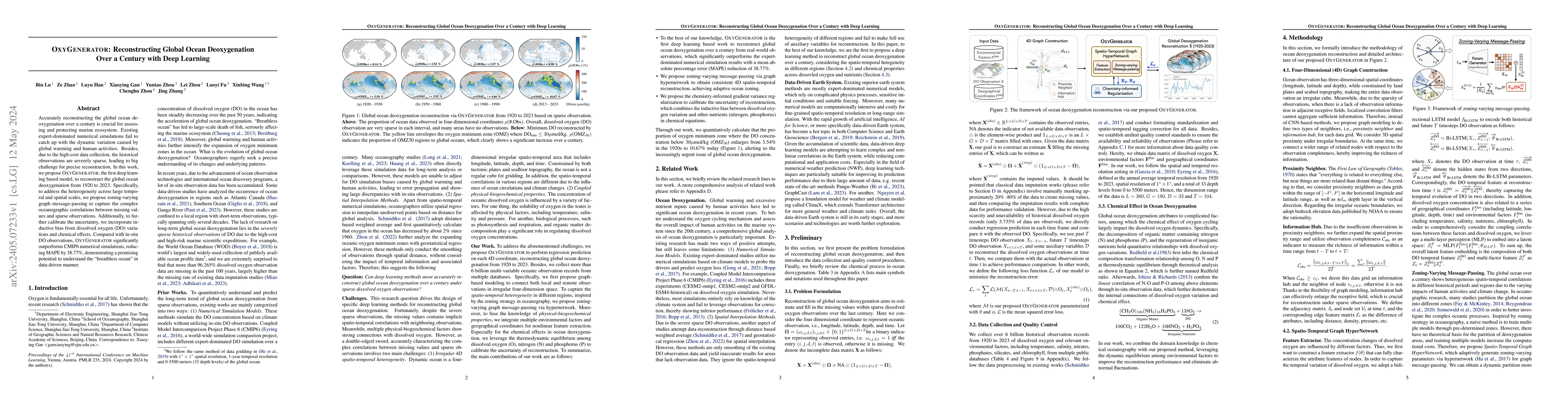 Thumbnail for OXYGENERATOR: Reconstructing Global Ocean Deoxygenation Over a Century
  with Deep Learning