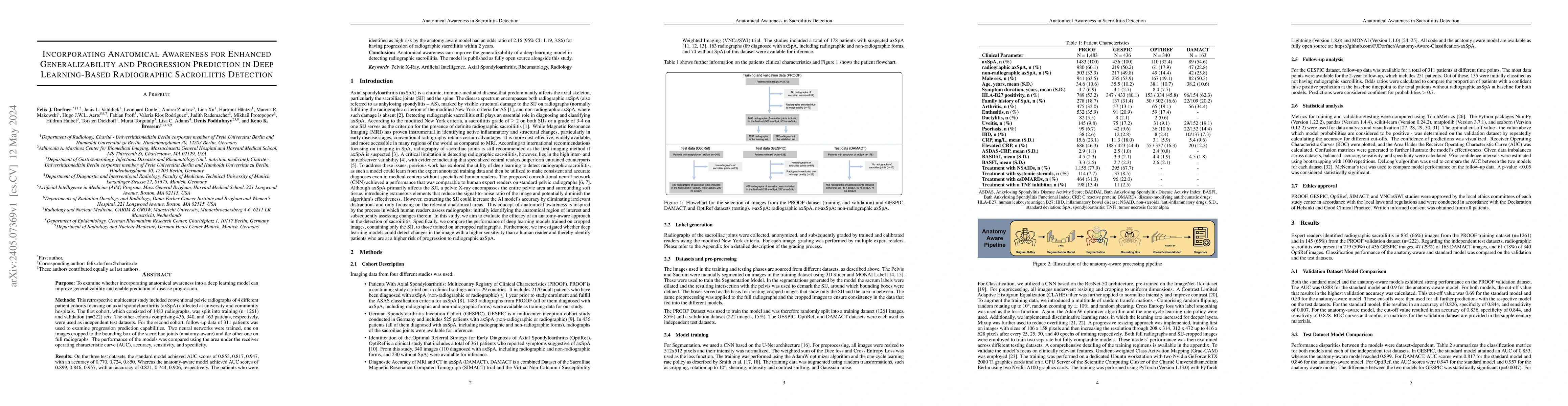 Thumbnail for Incorporating Anatomical Awareness for Enhanced Generalizability and
  Progression Prediction in Deep Learning-Based Radiographic Sacroiliitis
  Detection