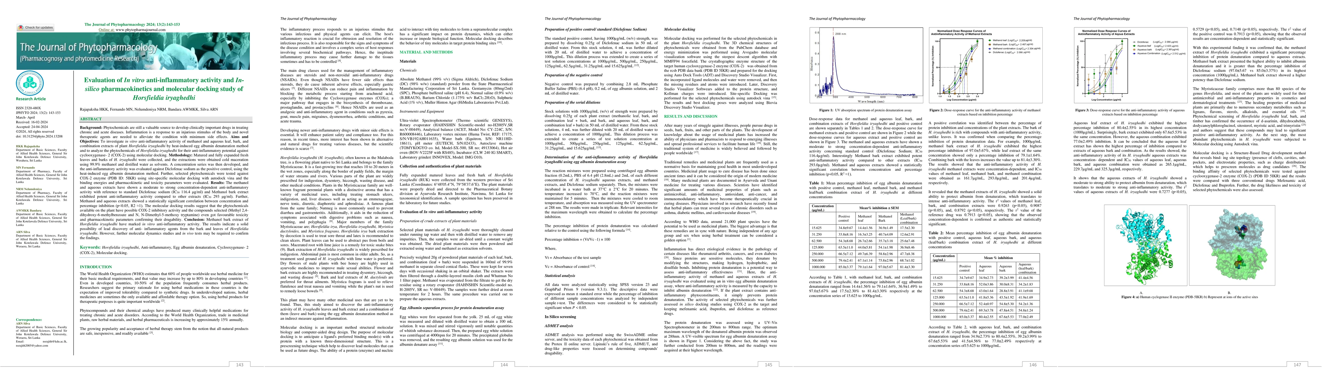 Thumbnail for Evaluation of In vitro anti-inflammatory activity and Insilico
  pharmacokinetics and molecular docking study of Horsfieldia iryaghedhi