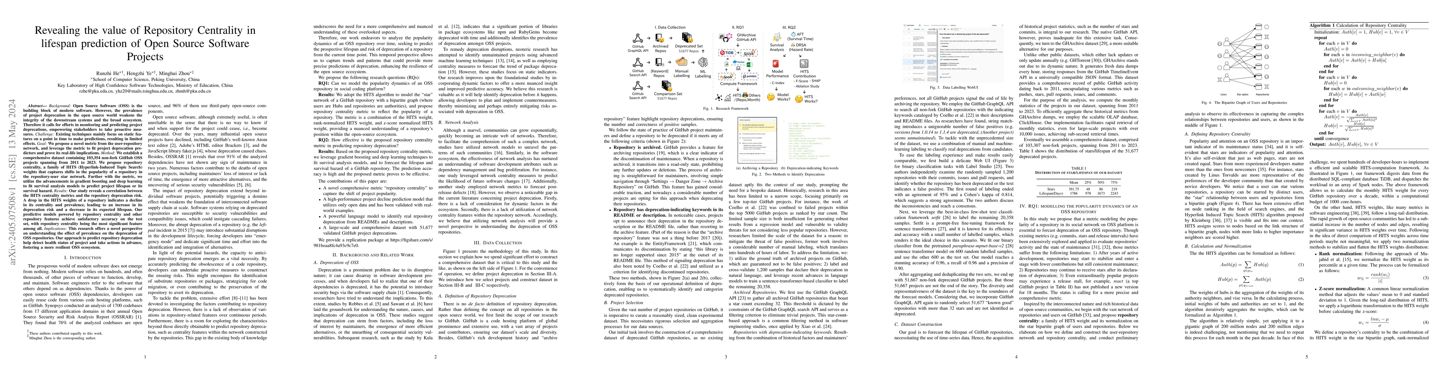 Thumbnail for Revealing the value of Repository Centrality in lifespan prediction of
  Open Source Software Projects