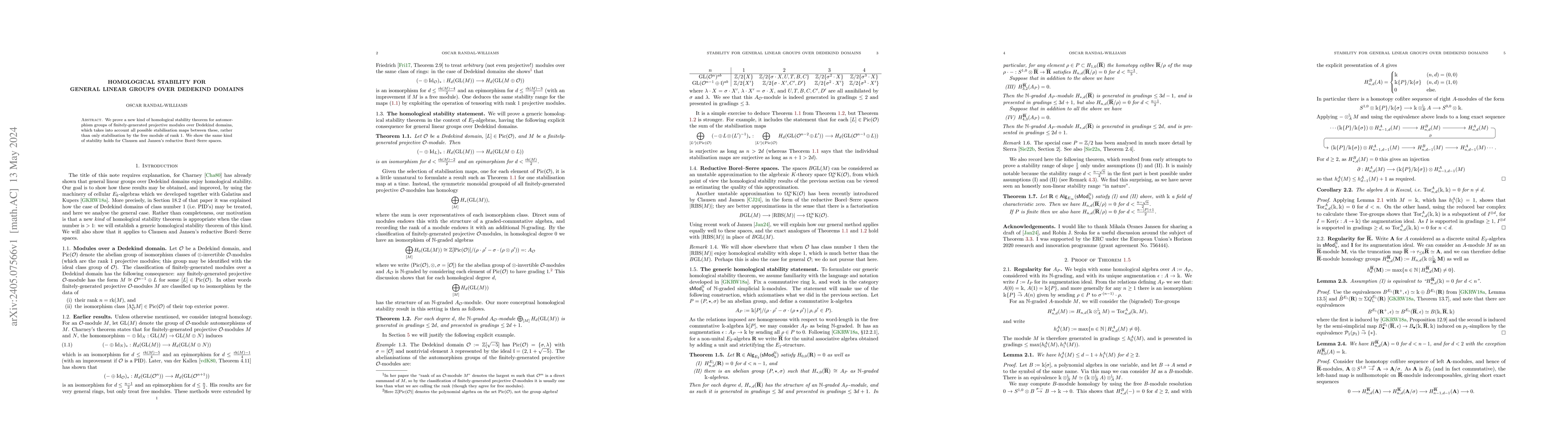 Thumbnail for Homological stability for general linear groups over Dedekind domains