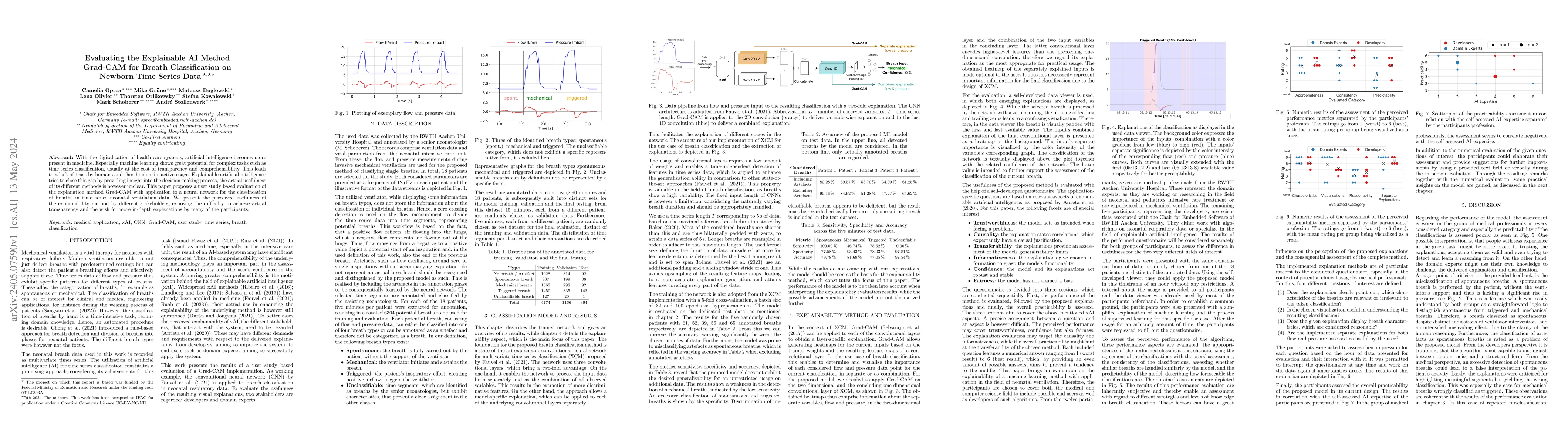 Thumbnail for Evaluating the Explainable AI Method Grad-CAM for Breath Classification
  on Newborn Time Series Data