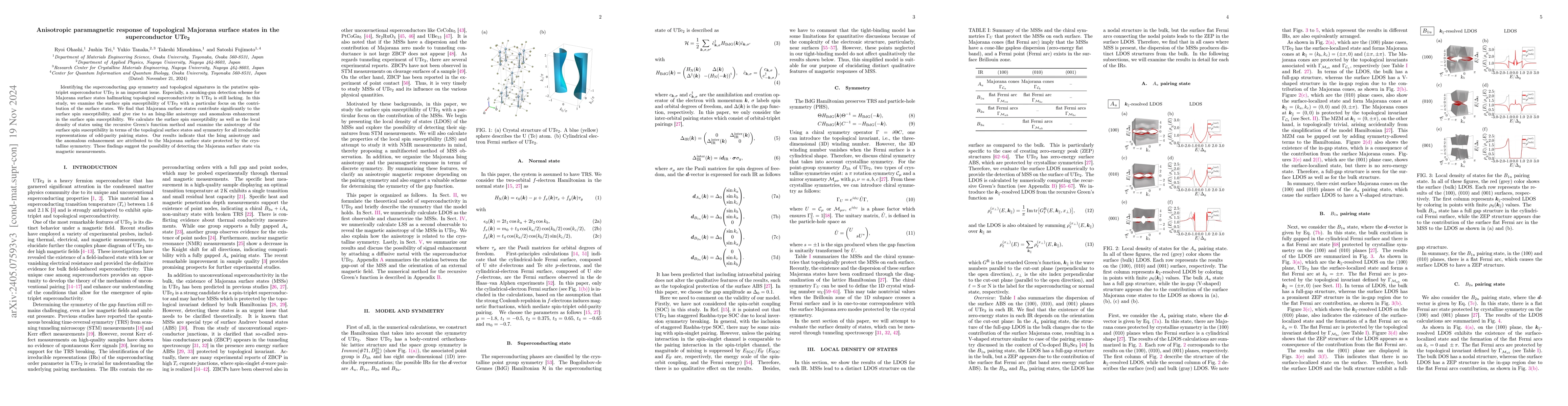 Thumbnail for Anisotropic paramagnetic response of topological Majorana surface states
  in the superconductor $\text{UTe}_2$