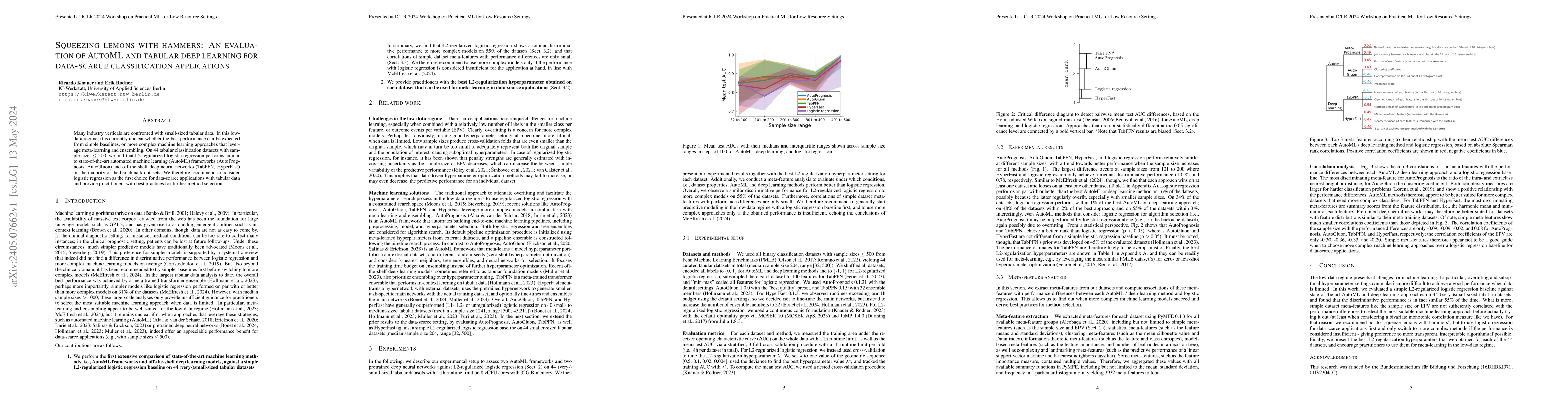 Thumbnail for Squeezing Lemons with Hammers: An Evaluation of AutoML and Tabular Deep
  Learning for Data-Scarce Classification Applications