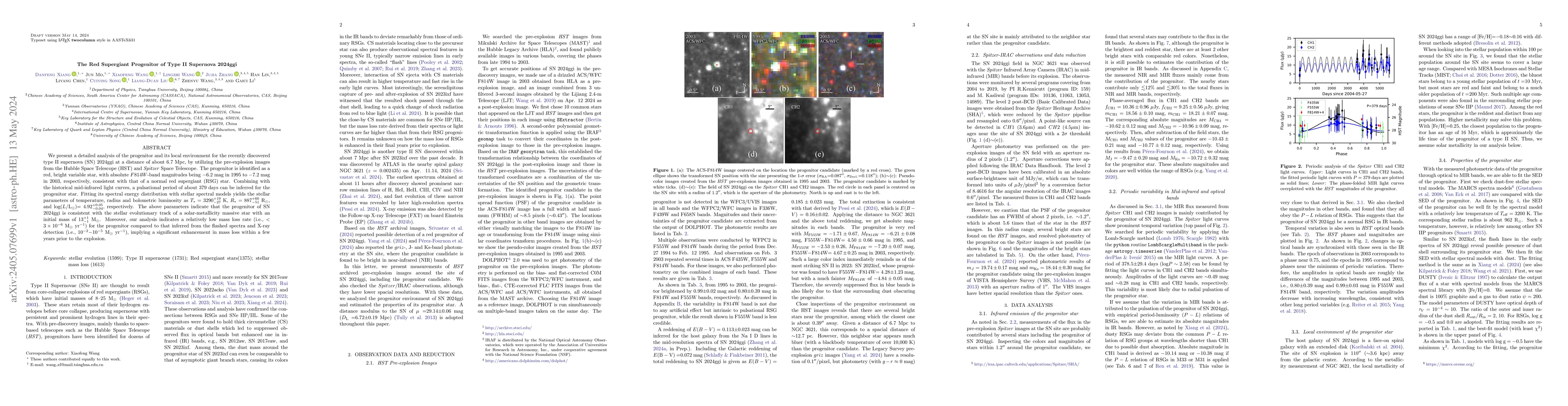 Thumbnail for The Red Supergiant Progenitor of Type II Supernova 2024ggi