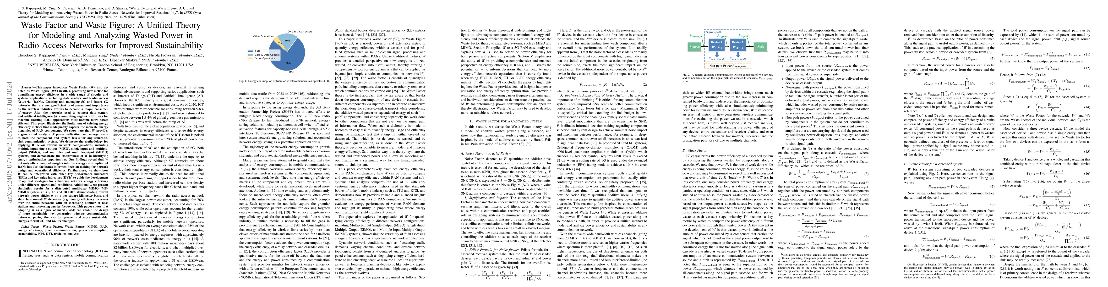 Thumbnail for Waste Factor and Waste Figure: A Unified Theory for Modeling and
  Analyzing Wasted Power in Radio Access Networks for Improved Sustainability