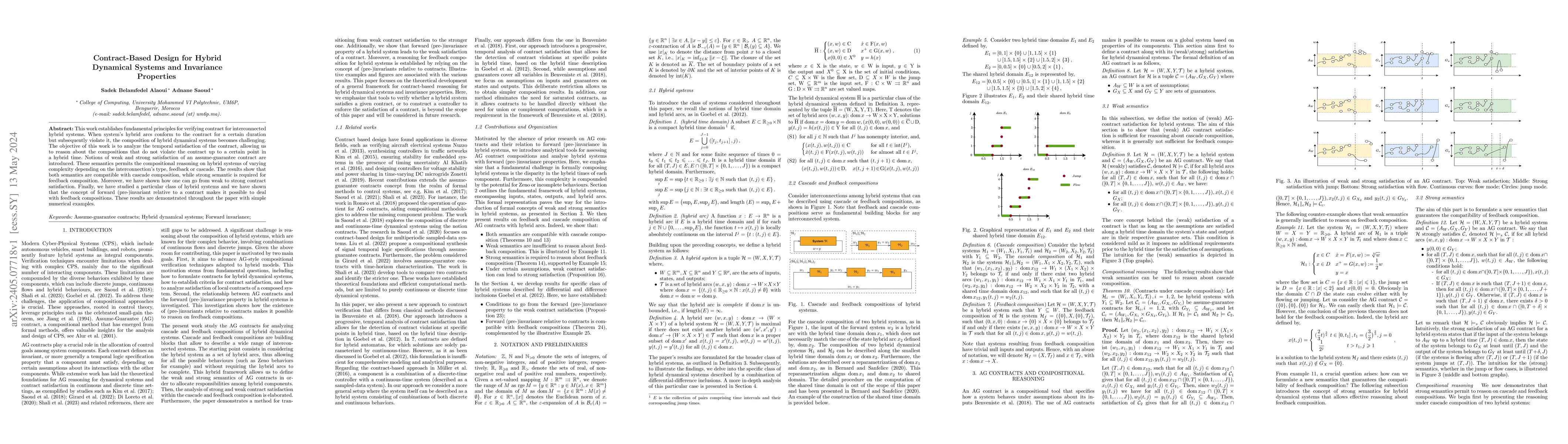 Thumbnail for Contract-Based Design for Hybrid Dynamical Systems and Invariance
  Properties