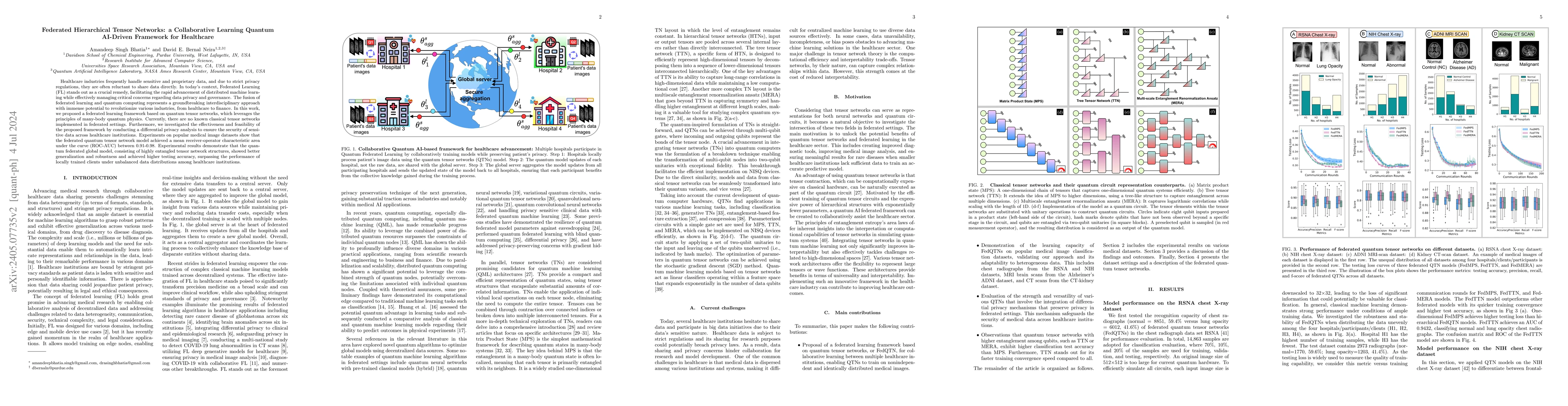 Thumbnail for Federated Hierarchical Tensor Networks: a Collaborative Learning Quantum
  AI-Driven Framework for Healthcare
