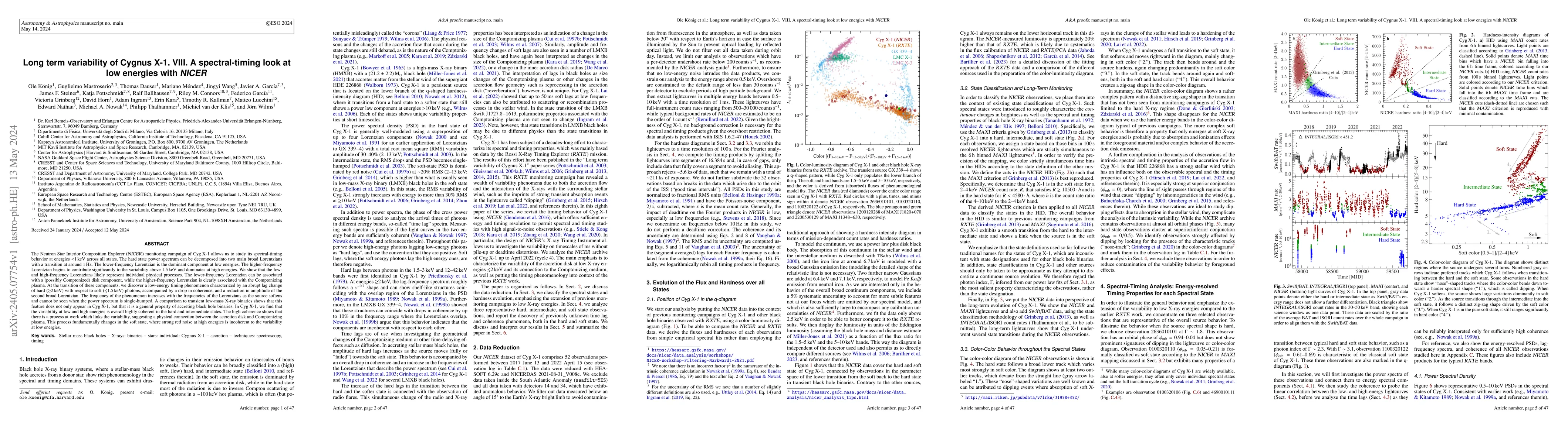 Thumbnail for Long term variability of Cygnus X-1. VIII. A spectral-timing look at low
  energies with NICER