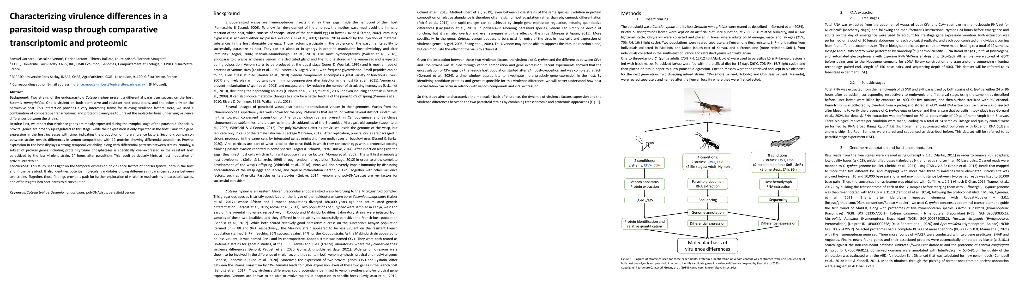 Thumbnail for Characterizing virulence differences in a parasitoid wasp through
  comparative transcriptomic and proteomic