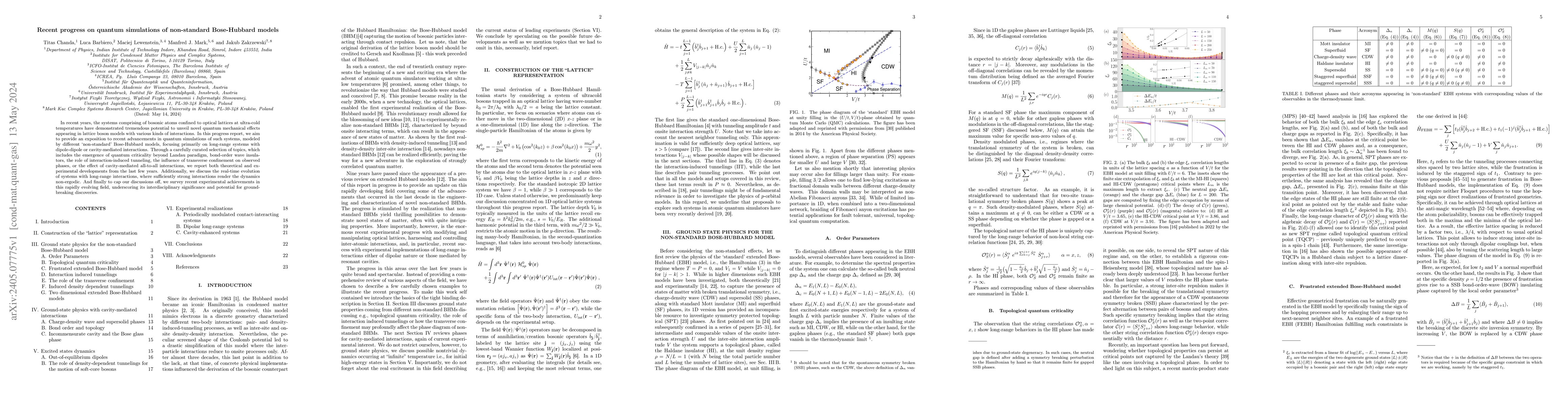 Thumbnail for Recent progress on quantum simulations of non-standard Bose-Hubbard
  models