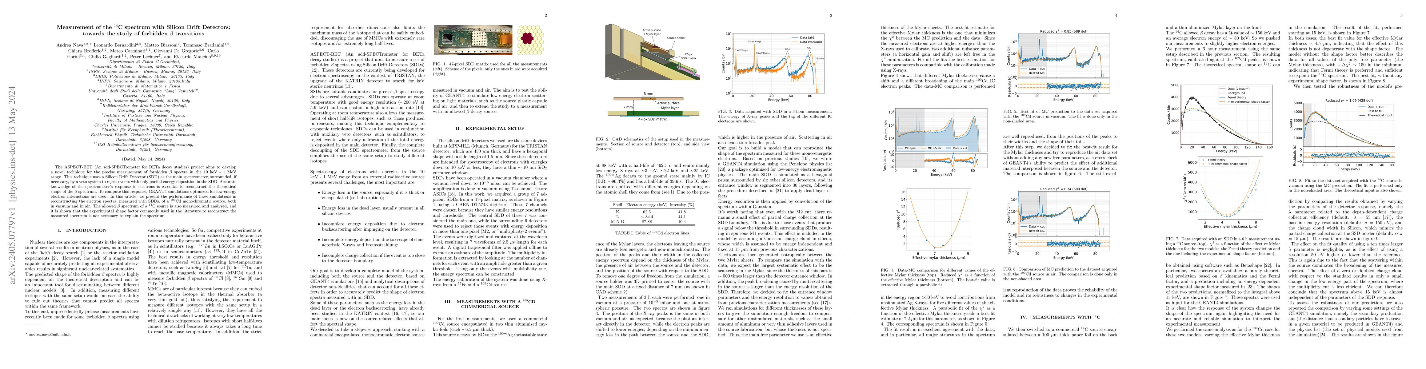 Thumbnail for Measurement of the $^{14}$C spectrum with Silicon Drift Detectors:
  towards the study of forbidden $\beta$ transitions