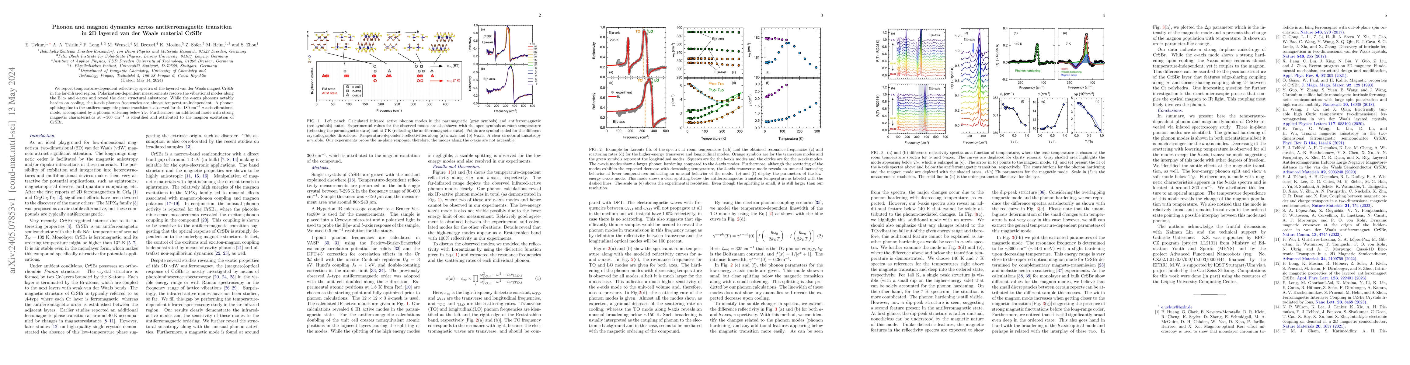Thumbnail for Phonon and magnon dynamics across antiferromagnetic transition in 2D
  layered van der Waals material CrSBr
