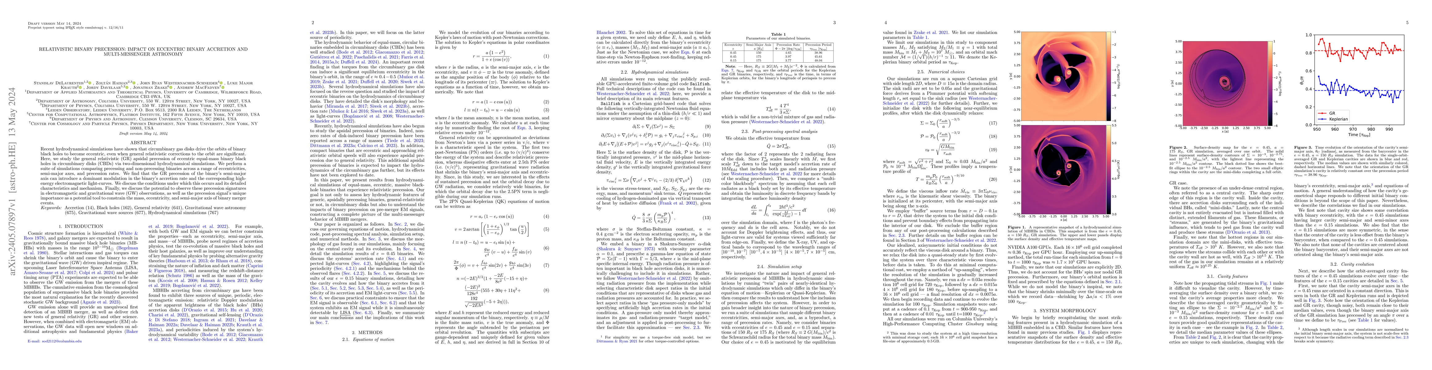 Thumbnail for Relativistic Binary Precession: Impact on Eccentric Binary Accretion and
  Multi-Messenger Astronomy