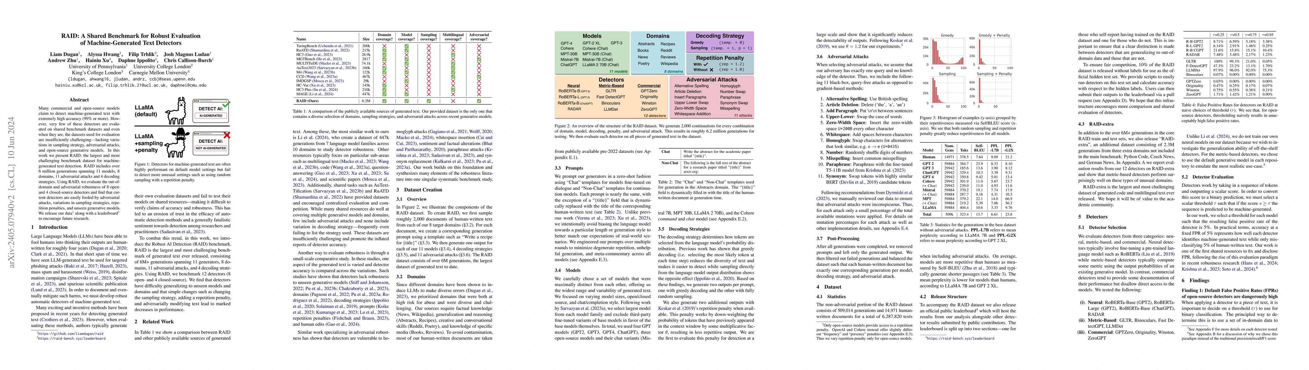 Thumbnail for RAID: A Shared Benchmark for Robust Evaluation of Machine-Generated Text
  Detectors