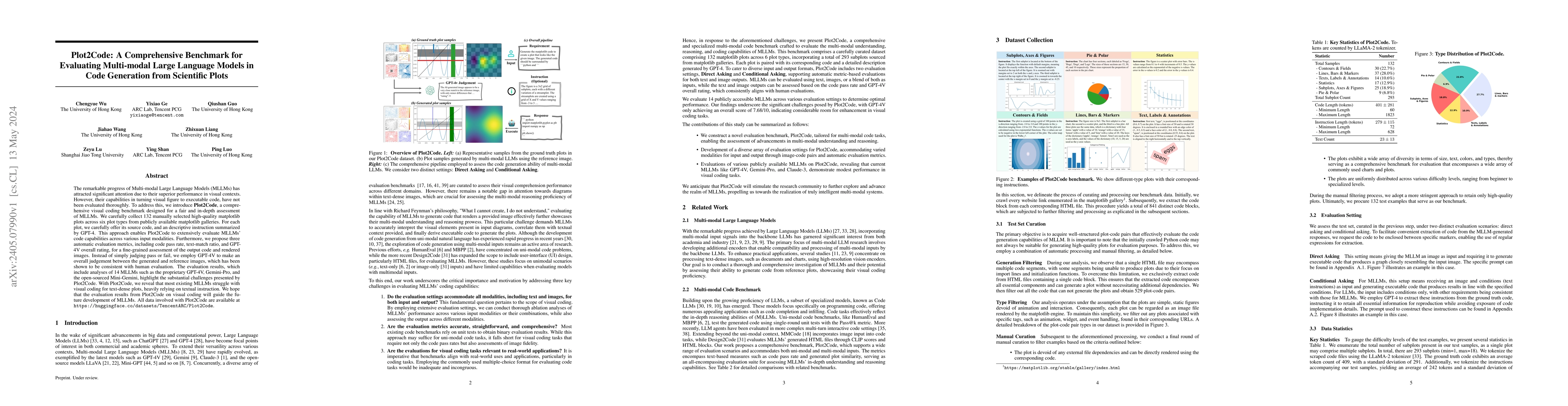 Thumbnail for Plot2Code: A Comprehensive Benchmark for Evaluating Multi-modal Large
  Language Models in Code Generation from Scientific Plots