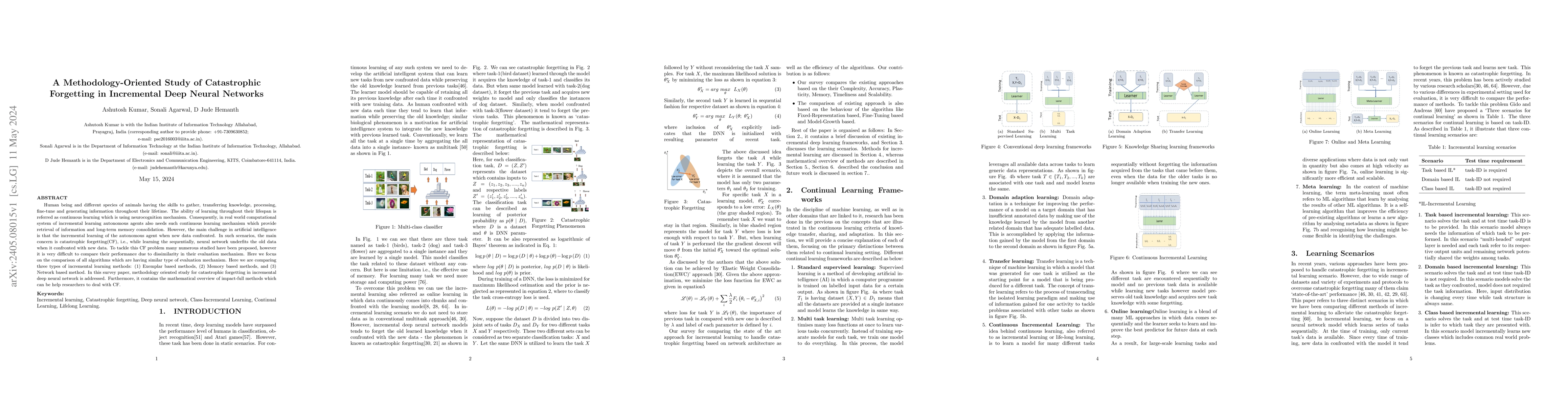 Thumbnail for A Methodology-Oriented Study of Catastrophic Forgetting in Incremental
  Deep Neural Networks