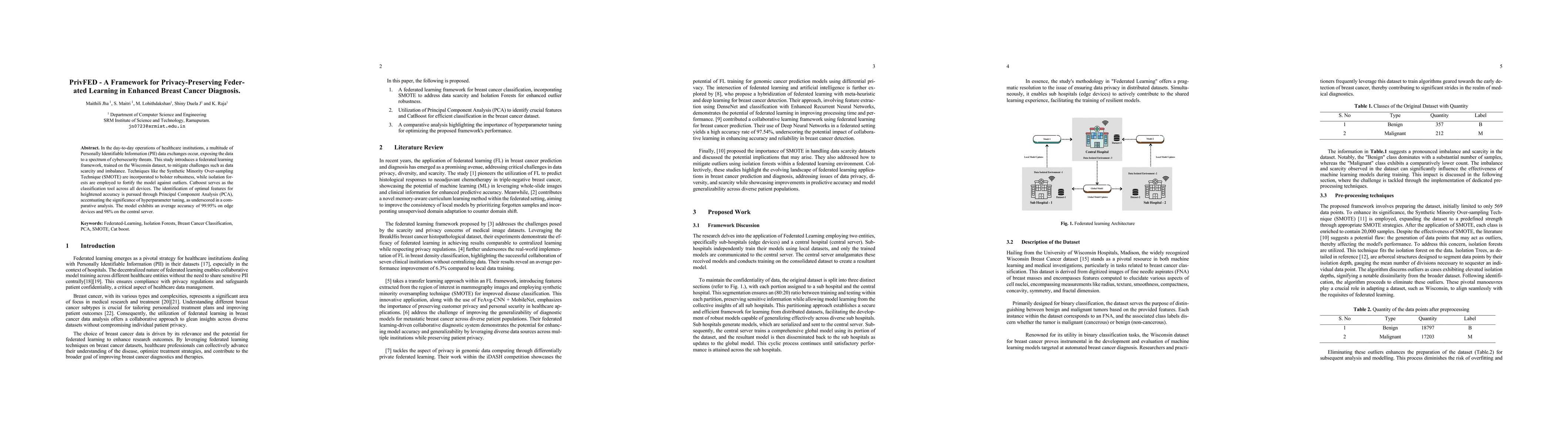 Thumbnail for PrivFED -- A Framework for Privacy-Preserving Federated Learning in
  Enhanced Breast Cancer Diagnosis
