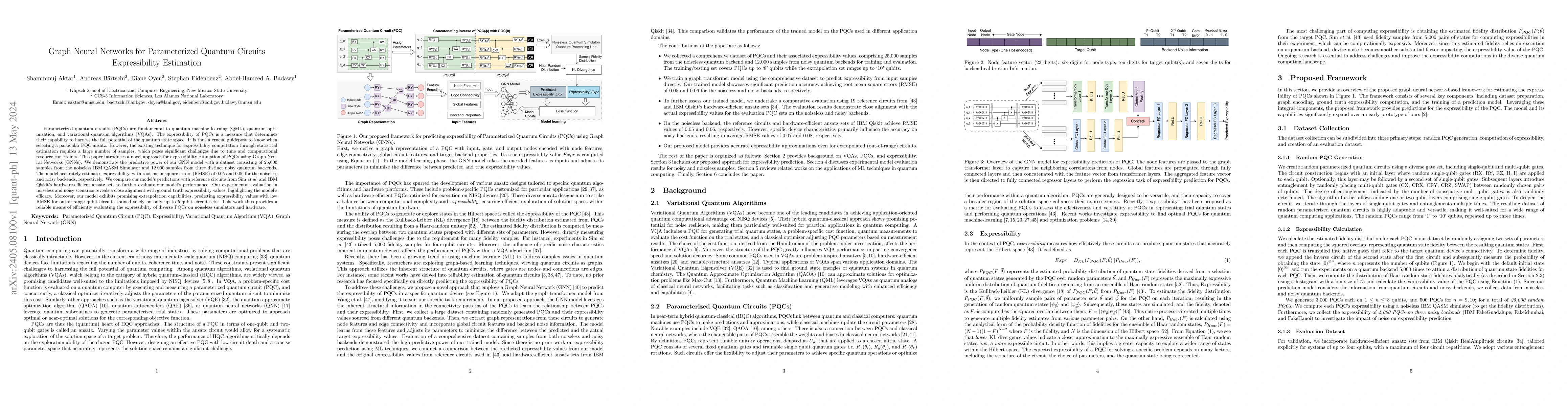 Thumbnail for Graph Neural Networks for Parameterized Quantum Circuits Expressibility
  Estimation