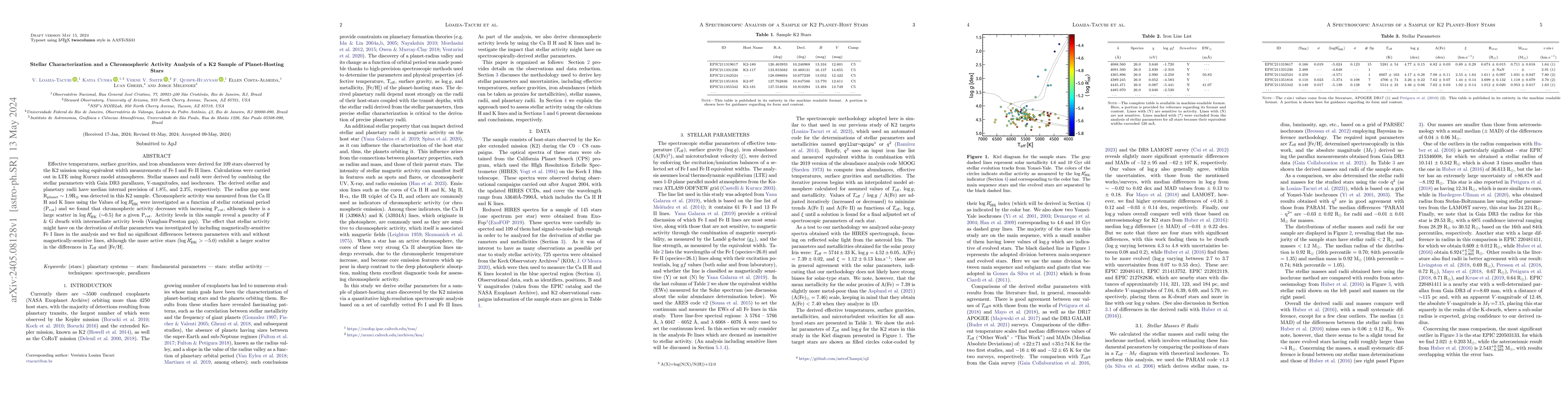 Thumbnail for Stellar Characterization and a Chromospheric Activity Analysis of a K2
  Sample of Planet-Hosting Stars