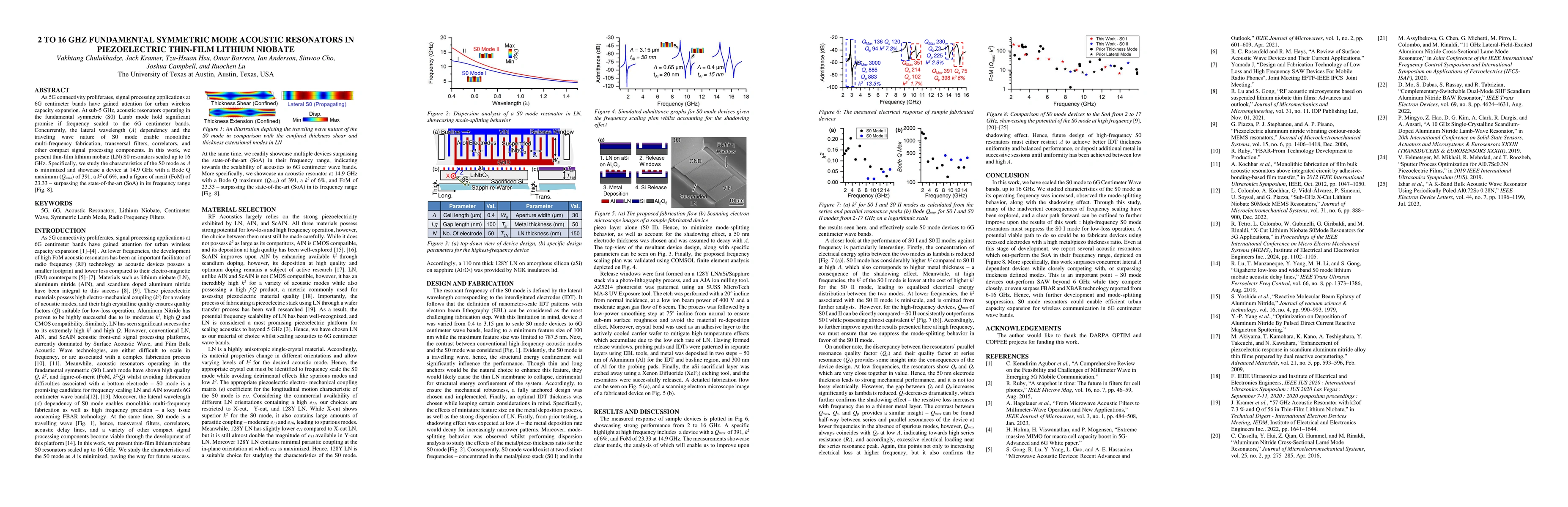 Thumbnail for 2 to 16 GHz Fundamental Symmetric Mode Acoustic Resonators in
  Piezoelectric Thin-Film Lithium Niobate