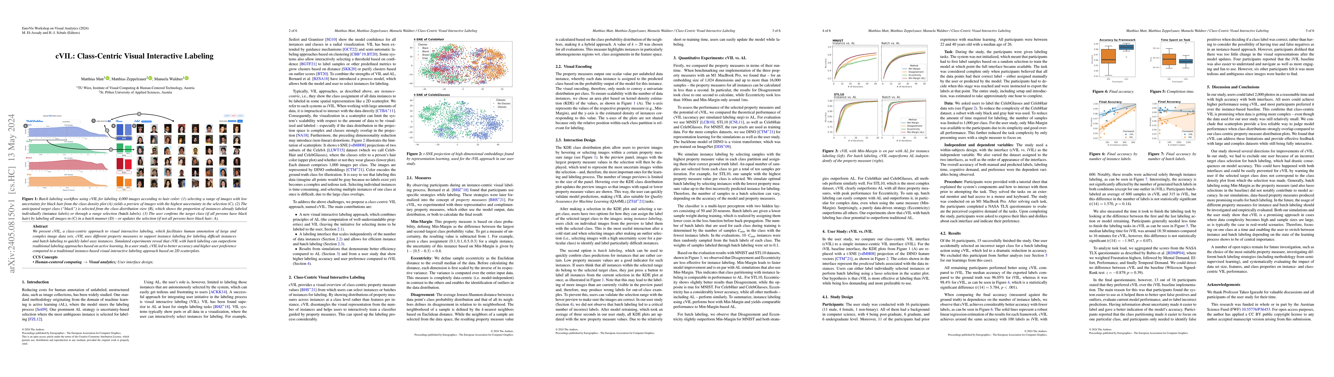 Thumbnail for cVIL: Class-Centric Visual Interactive Labeling