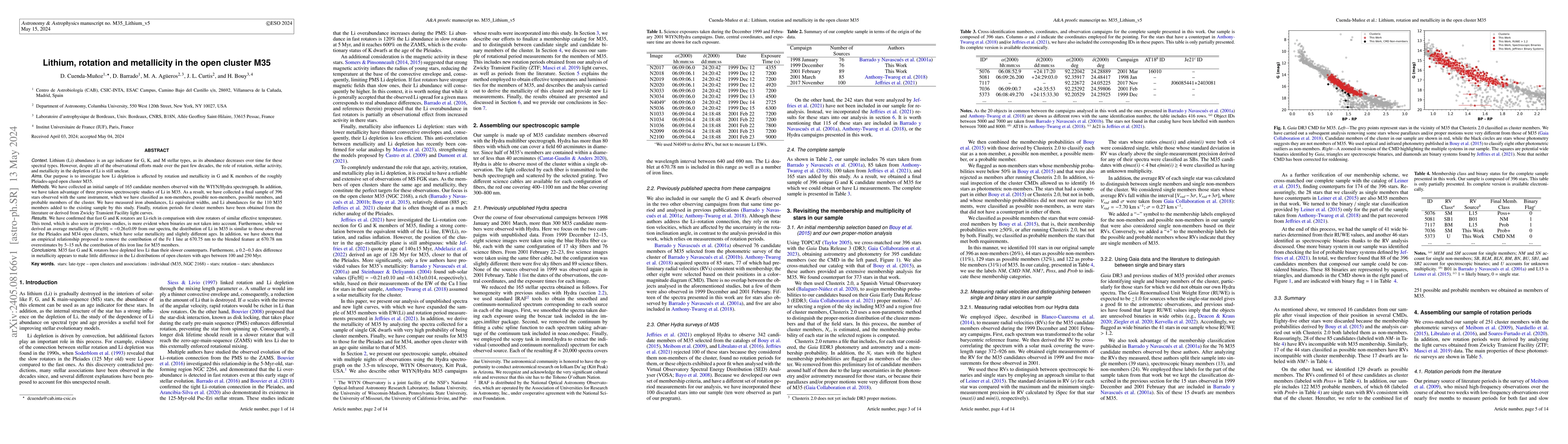 Thumbnail for Lithium, rotation and metallicity in the open cluster M35