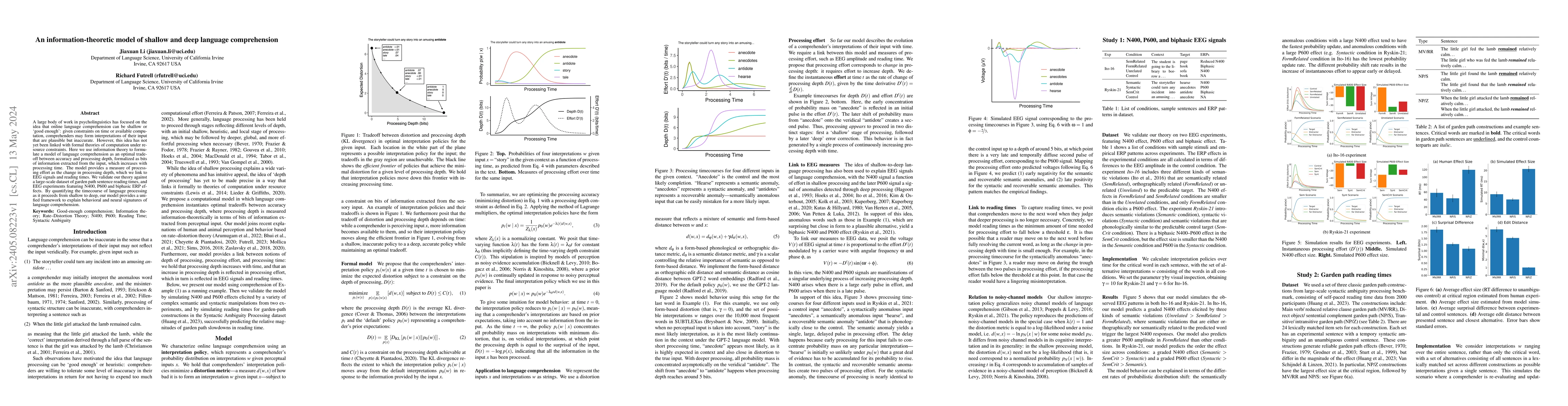 Thumbnail for An information-theoretic model of shallow and deep language
  comprehension