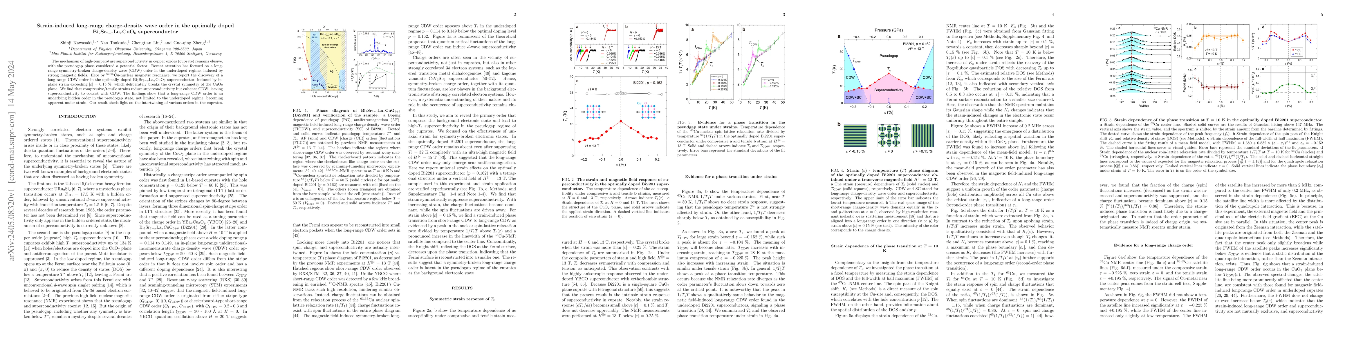 Thumbnail for Strain-induced long-range charge-density wave order in the optimally
  doped Bi$_2$Sr$_{2-x}$La$_x$CuO$_{6}$ superconductor