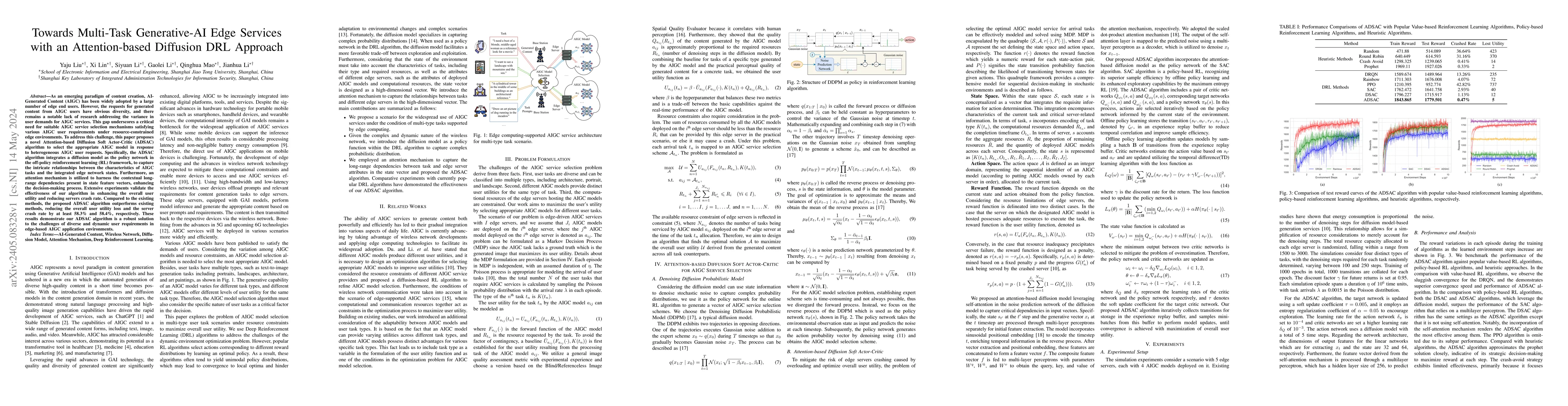 Thumbnail for Towards Multi-Task Generative-AI Edge Services with an Attention-based
  Diffusion DRL Approach