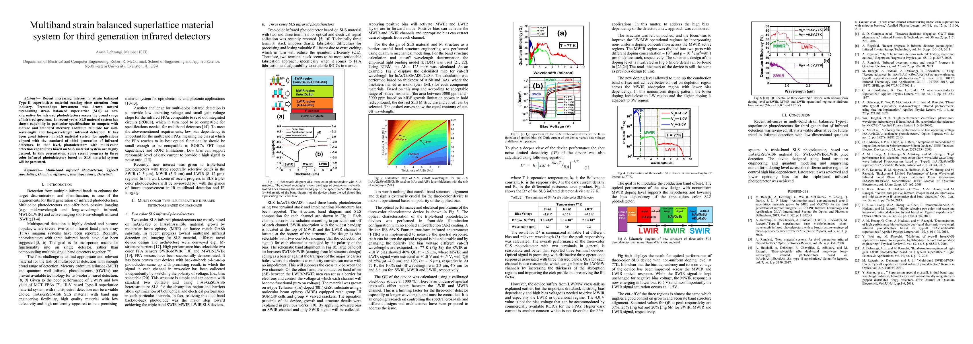Thumbnail for Multiband strain balanced superlattice material system for third
  generation infrared detectors