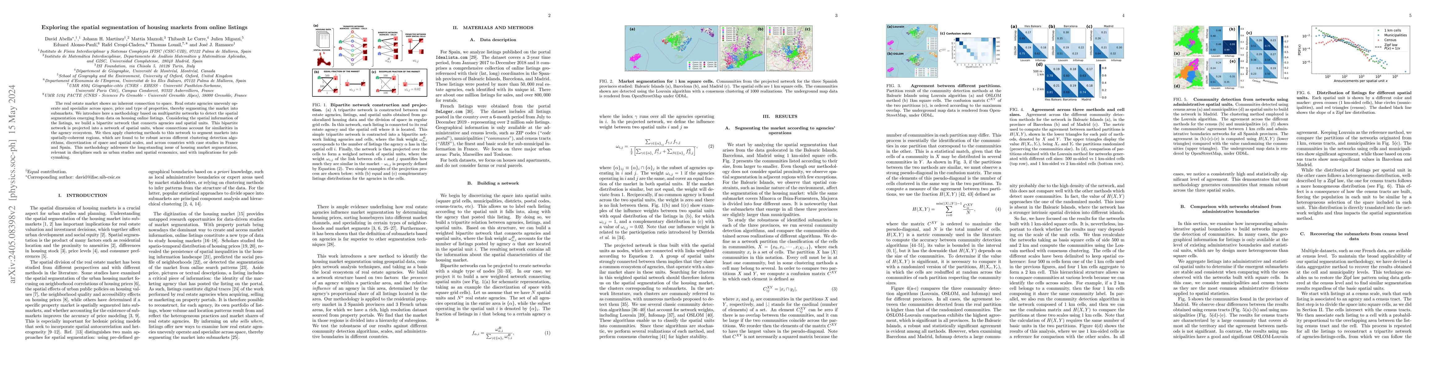 Thumbnail for Exploring the spatial segmentation of housing markets from online
  listings