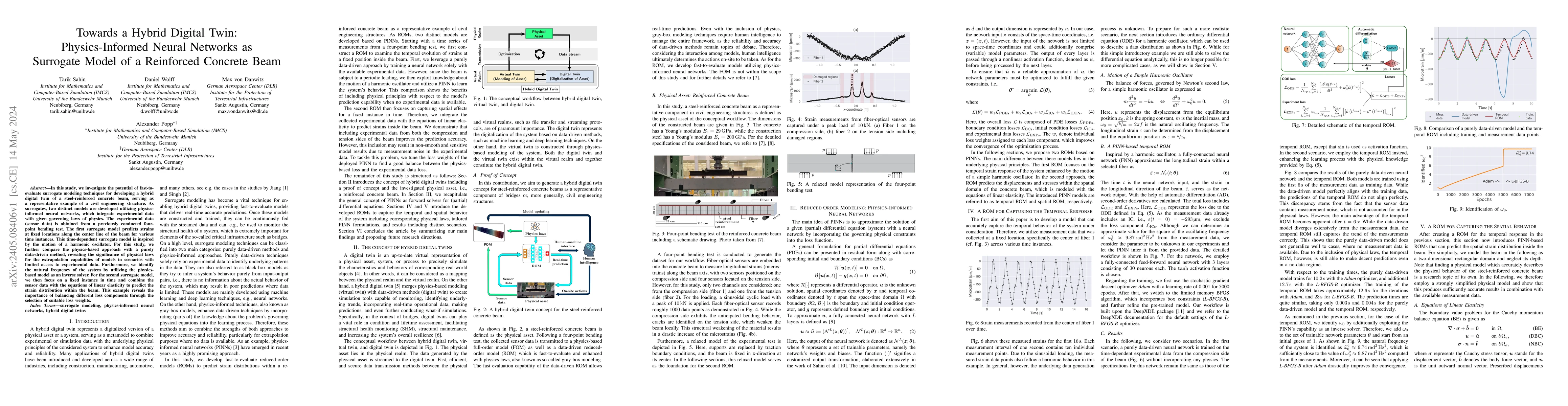 Thumbnail for Towards a Hybrid Digital Twin: Physics-Informed Neural Networks as
  Surrogate Model of a Reinforced Concrete Beam