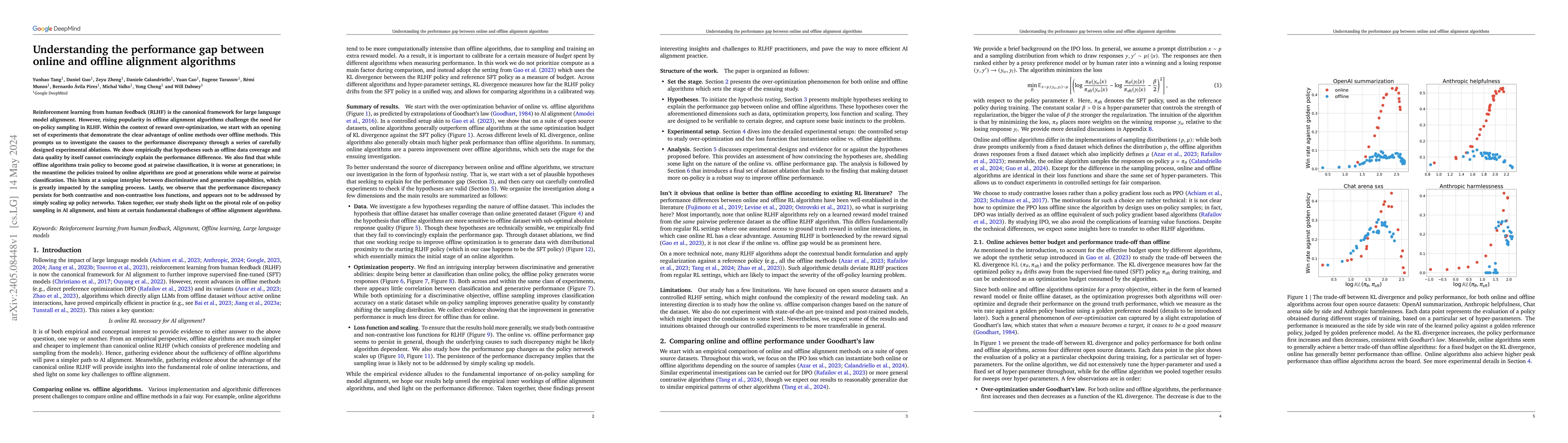 Thumbnail for Understanding the performance gap between online and offline alignment
  algorithms
