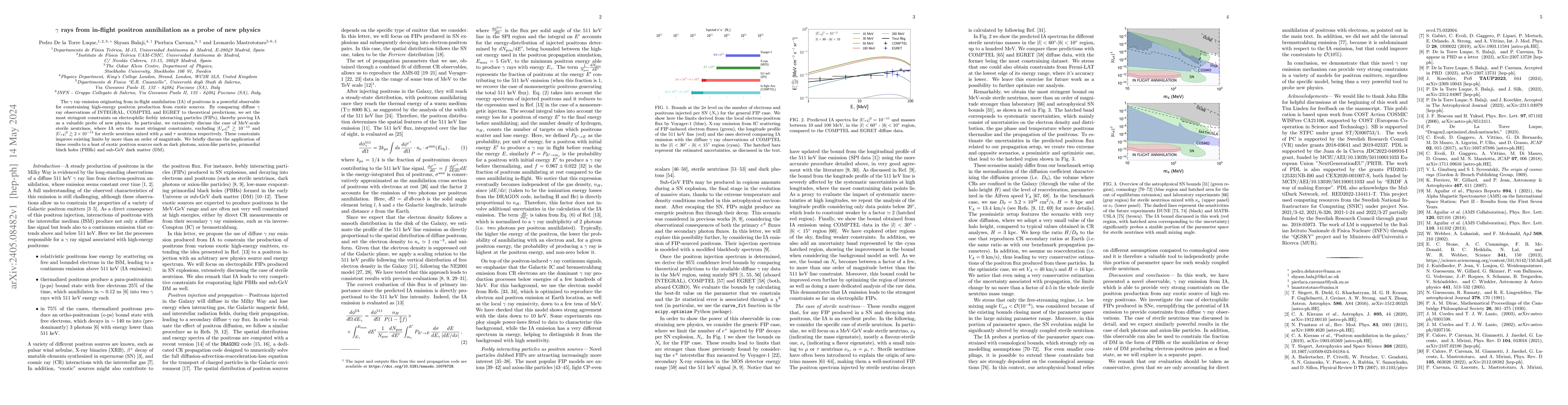 Thumbnail for $\gamma$ rays from in-flight positron annihilation as a probe of new
  physics