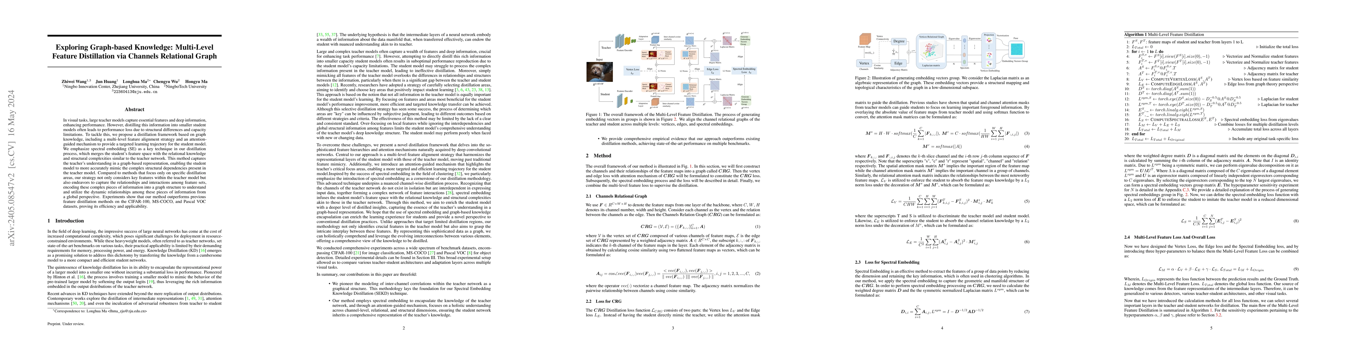 Thumbnail for Exploring Graph-based Knowledge: Multi-Level Feature Distillation via
  Channels Relational Graph