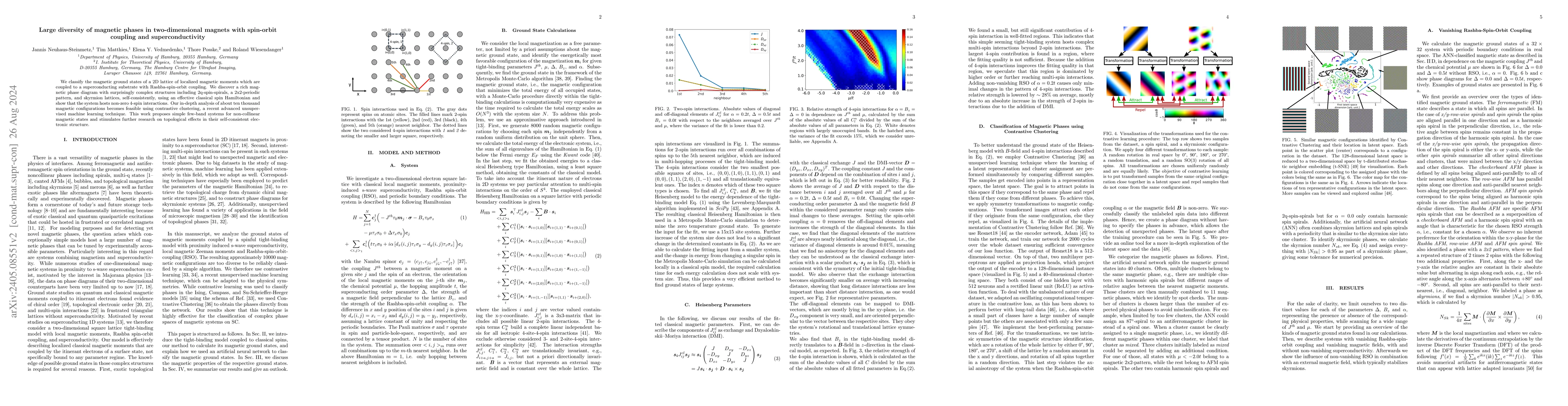 Thumbnail for Large diversity of magnetic phases in two-dimensional magnets with
  spin-orbit coupling and superconductivity