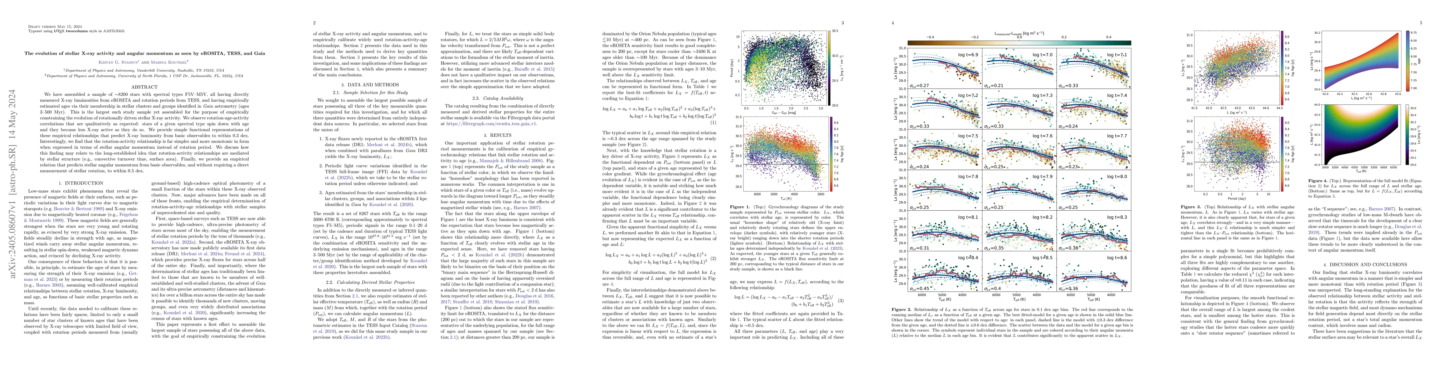 Thumbnail for The evolution of stellar X-ray activity and angular momentum as seen by
  eROSITA, TESS, and Gaia