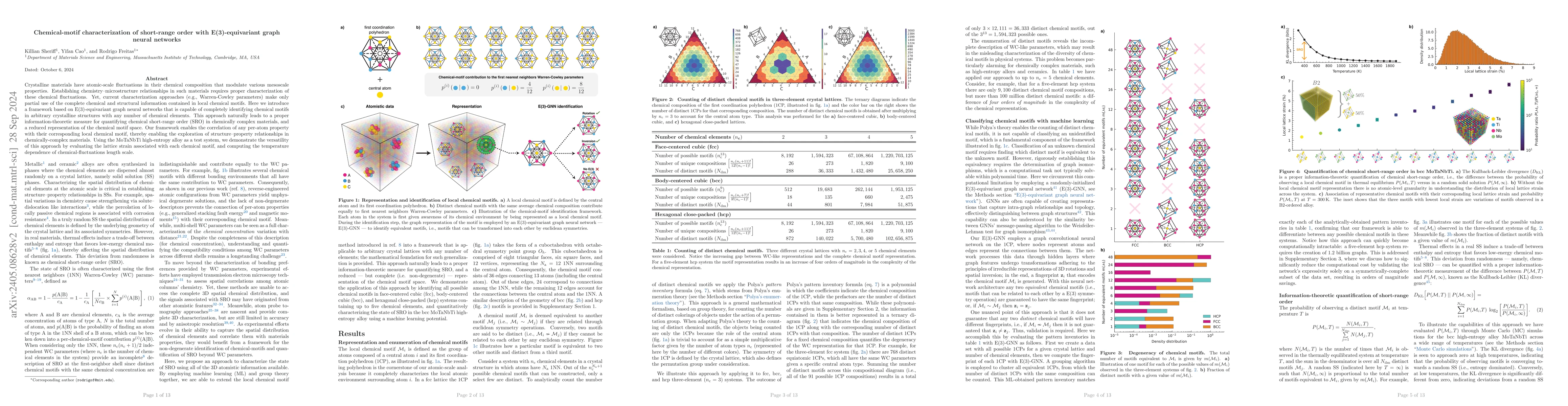 Thumbnail for Chemical-motif characterization of short-range order with
  E(3)-equivariant graph neural networks