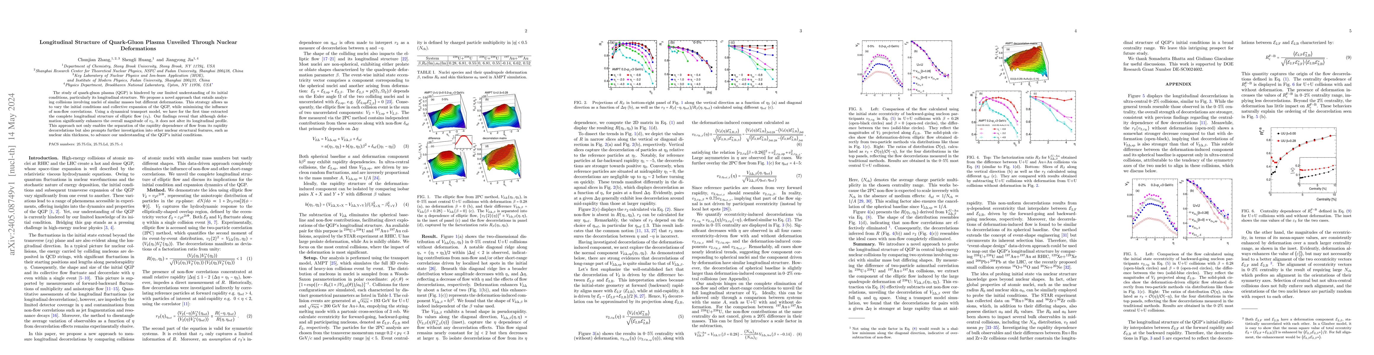 Thumbnail for Longitudinal Structure of Quark-Gluon Plasma Unveiled Through Nuclear
  Deformations