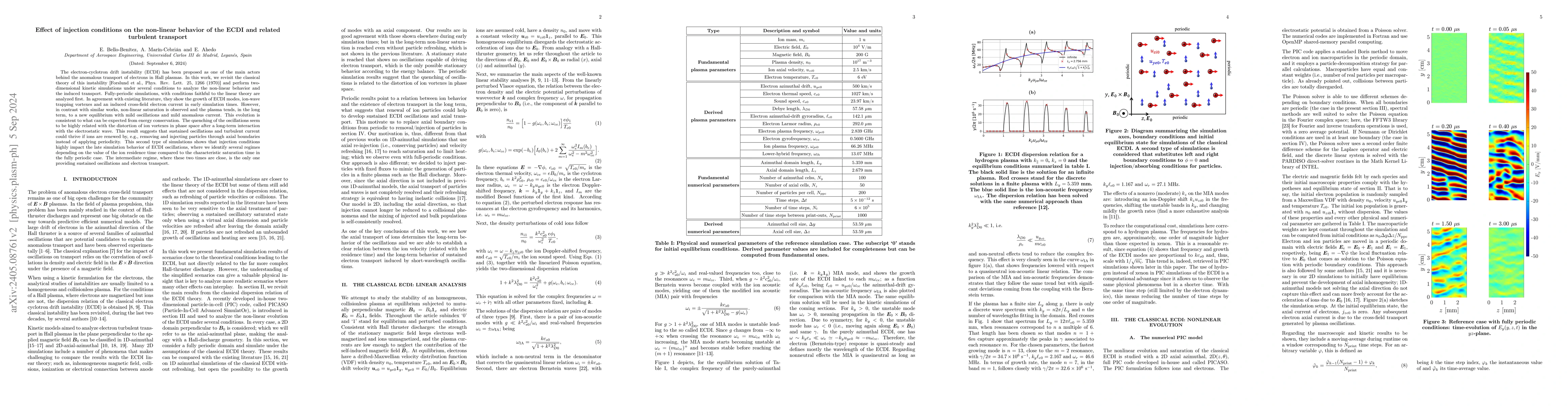 Thumbnail for Effect of injection conditions on the non-linear behavior of the ECDI
  and related turbulent transport