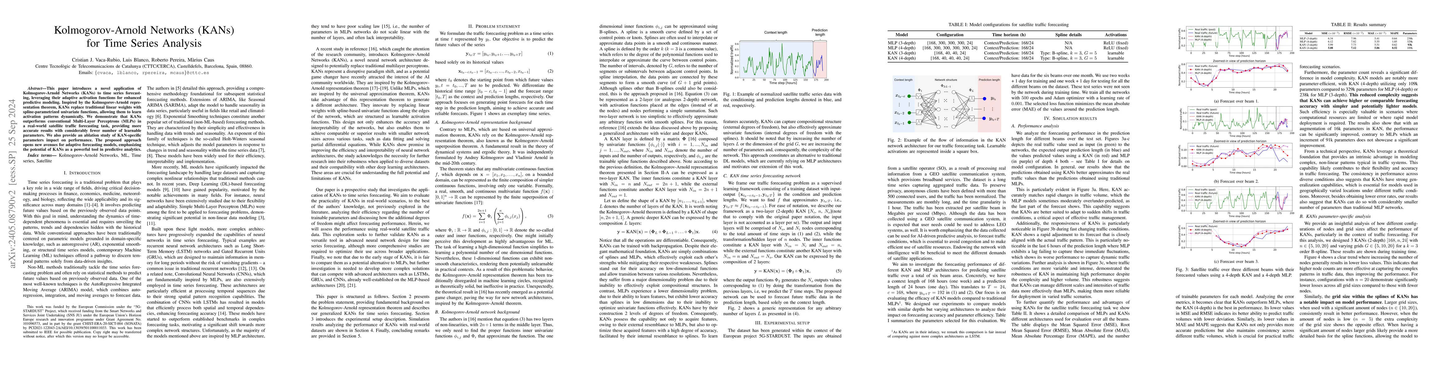 Thumbnail for Kolmogorov-Arnold Networks (KANs) for Time Series Analysis