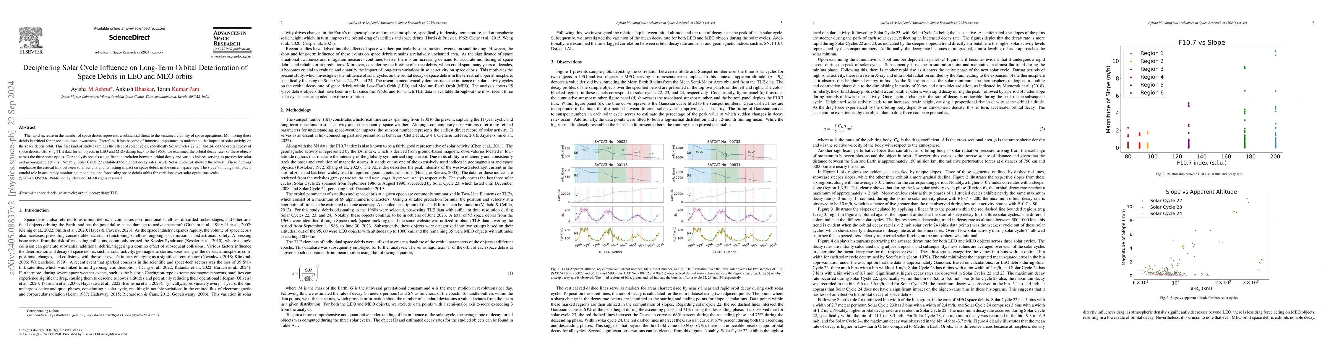 Thumbnail for Deciphering Solar Cycle Influence on Long-Term Orbital Deterioration of
  Space Debris in LEO and MEO orbits