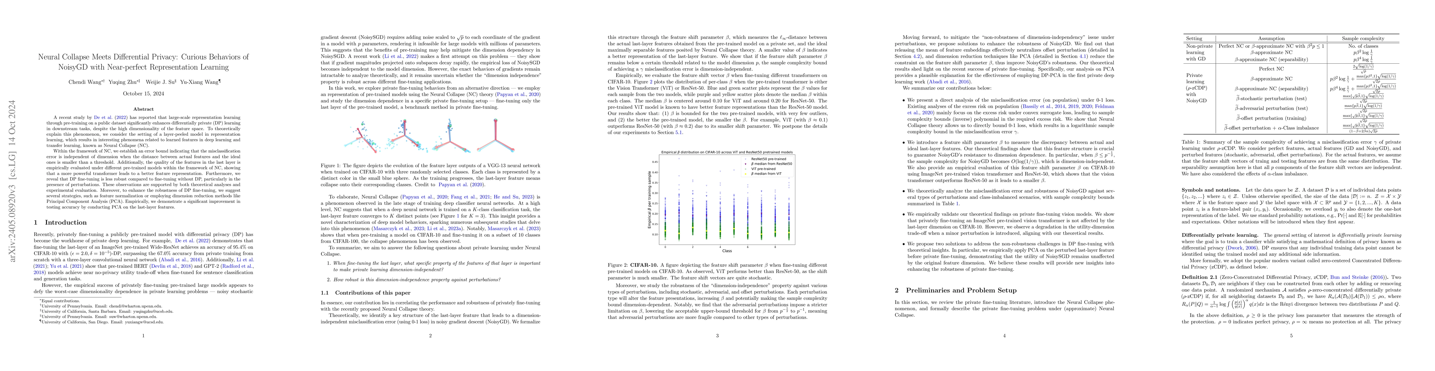 Thumbnail for Neural Collapse Meets Differential Privacy: Curious Behaviors of NoisyGD
  with Near-perfect Representation Learning