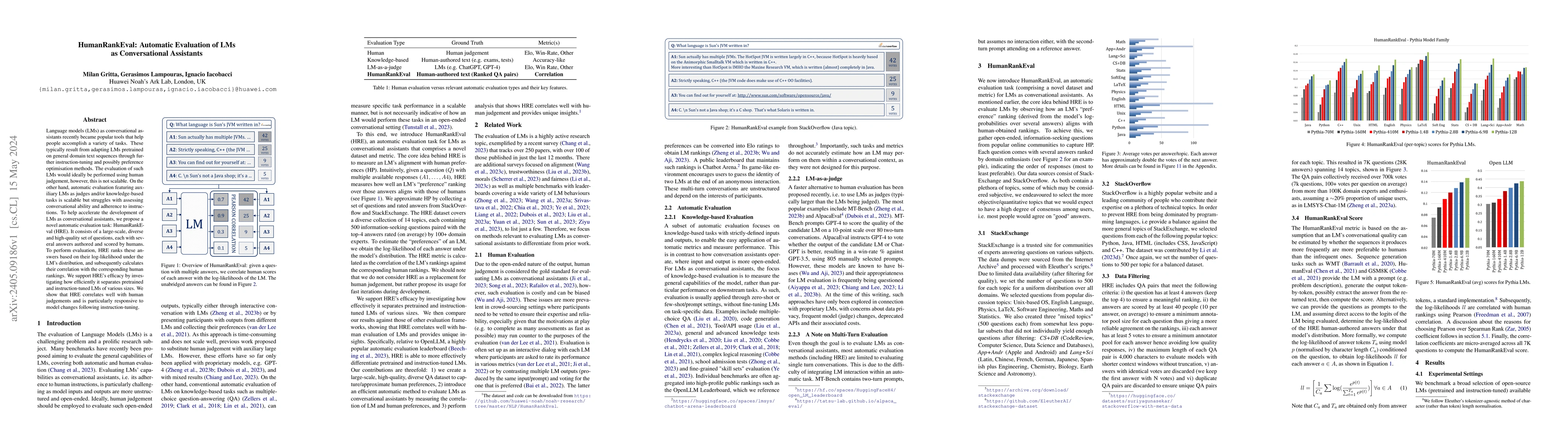 Thumbnail for HumanRankEval: Automatic Evaluation of LMs as Conversational Assistants
