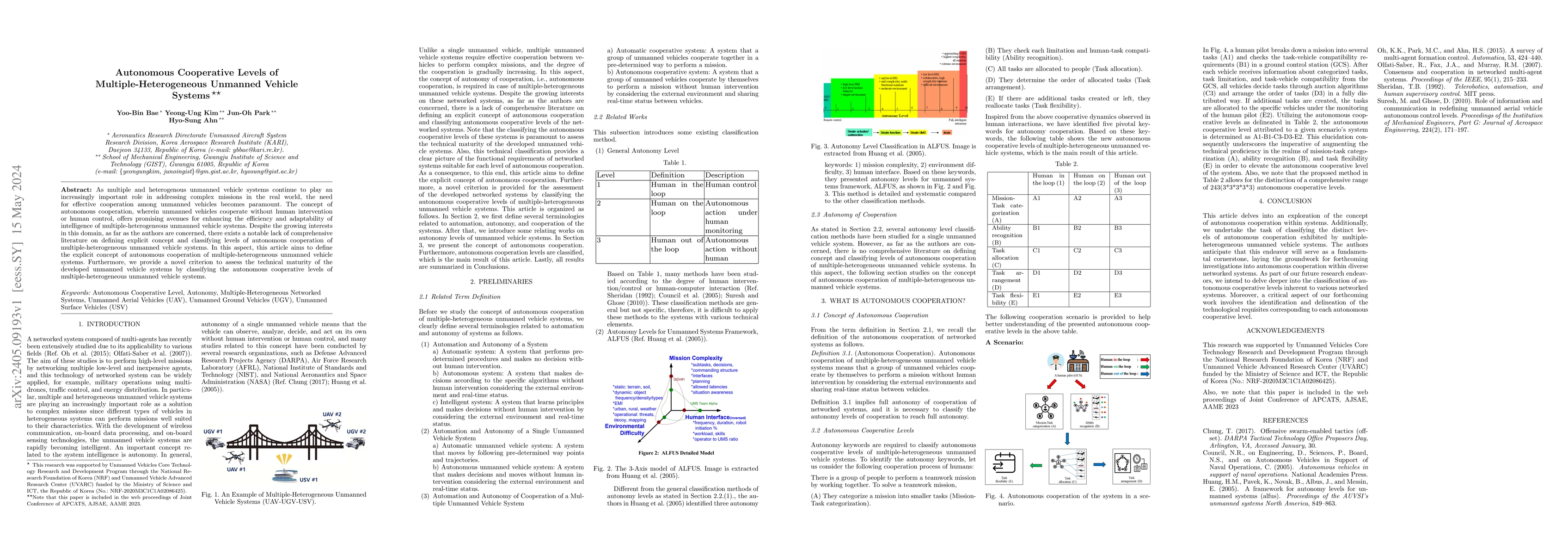 Thumbnail for Autonomous Cooperative Levels of Multiple-Heterogeneous Unmanned Vehicle
  Systems