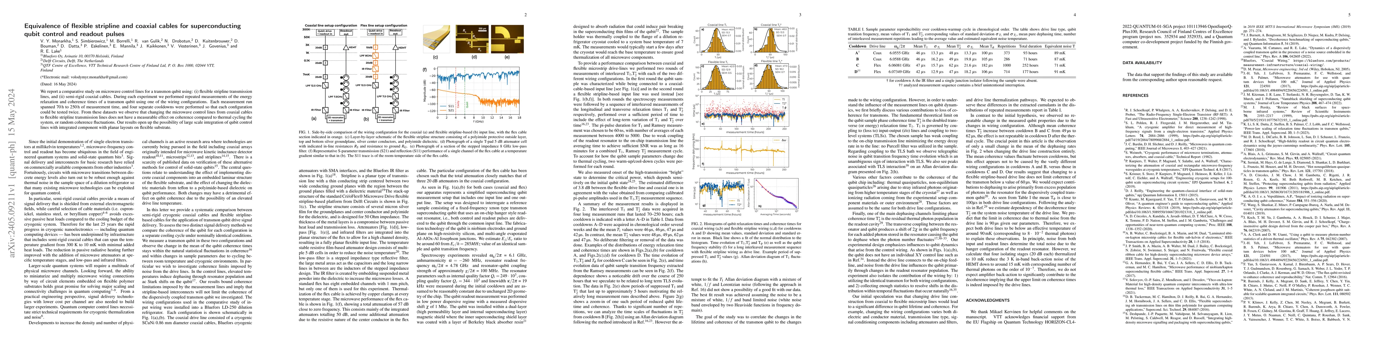 Thumbnail for Equivalence of flexible stripline and coaxial cables for superconducting
  qubit control and readout pulses