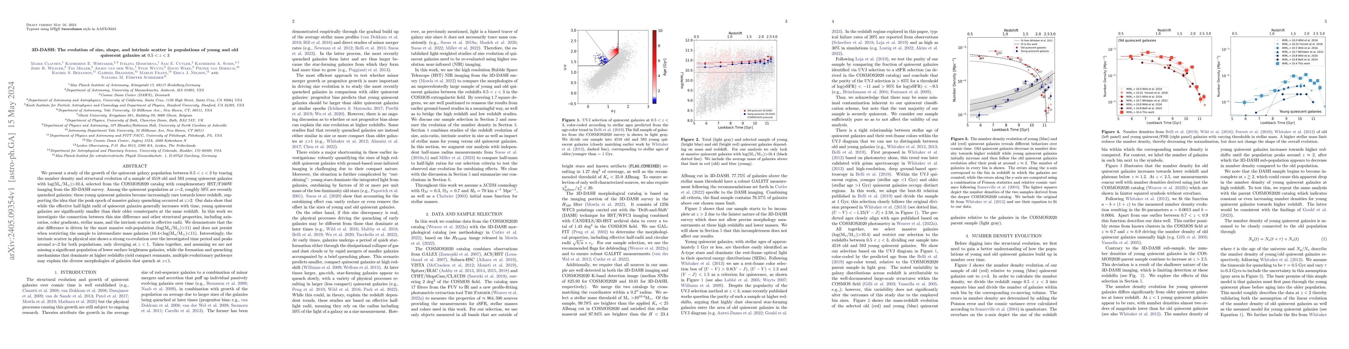 Thumbnail for 3D-DASH: The Evolution of Size, Shape, and Intrinsic Scatter in
  Populations of Young and Old Quiescent Galaxies at 0.5 < z < 3