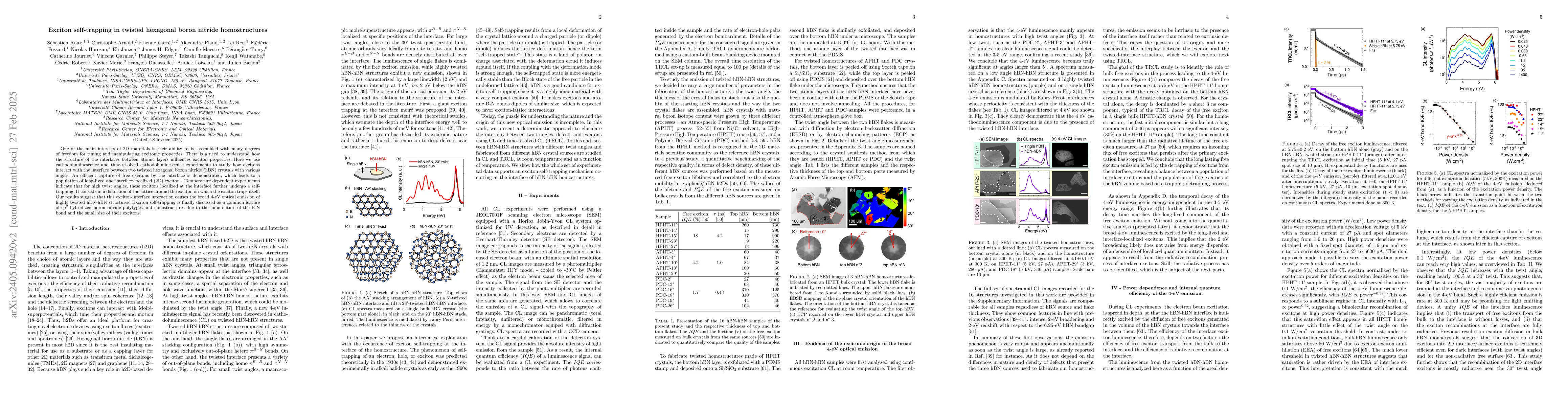 Thumbnail for Exciton self-trapping in twisted hexagonal boron nitride homostructures
