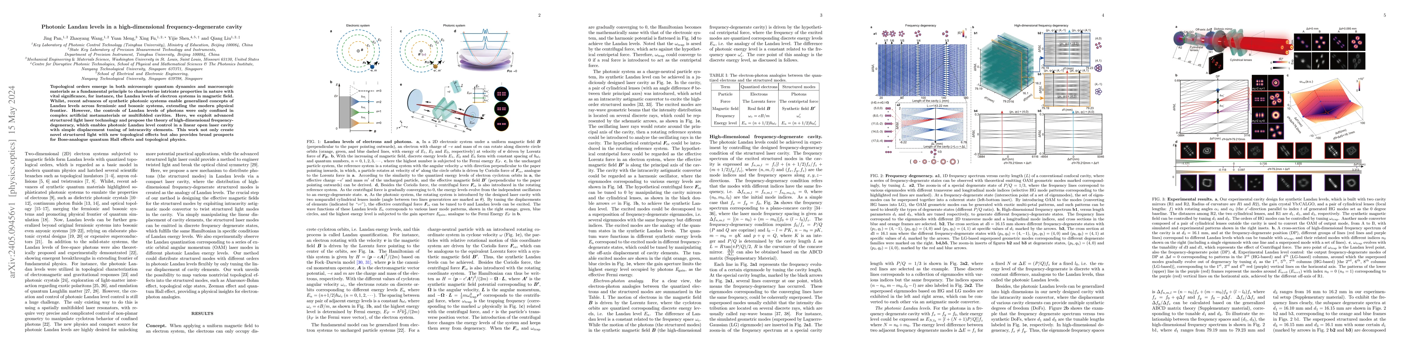 Thumbnail for Photonic Landau levels in a high-dimensional frequency-degenerate cavity